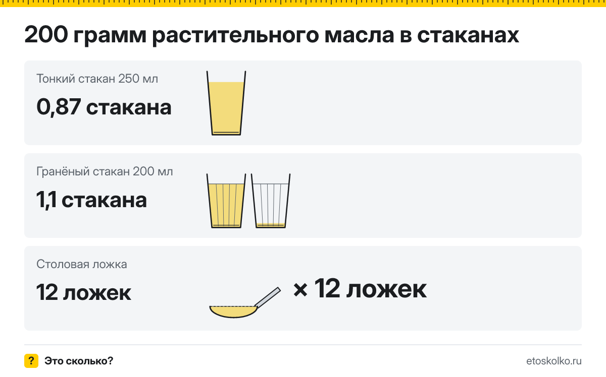 200 грамм растительного масла сколько это в стаканах