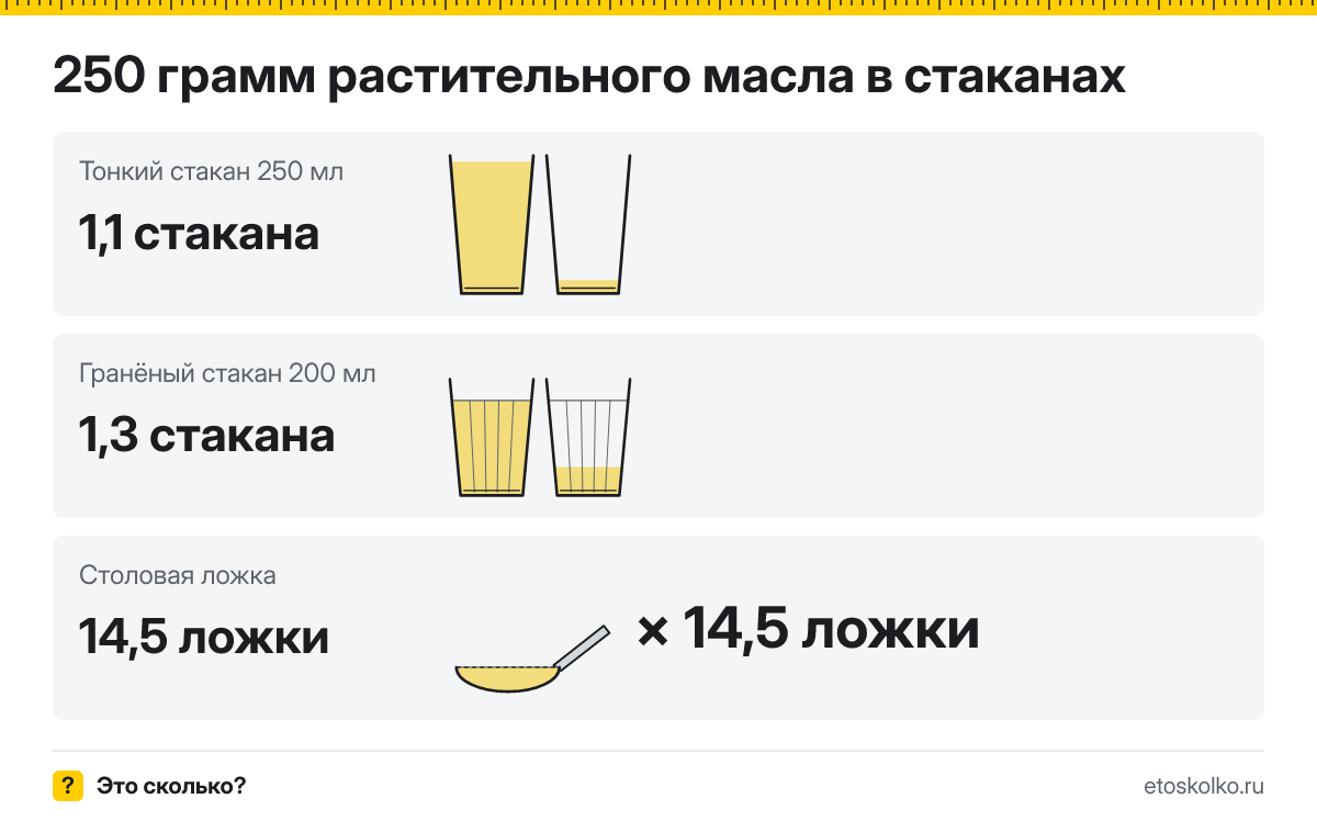 250 грамм растительного масла сколько это в стаканах
