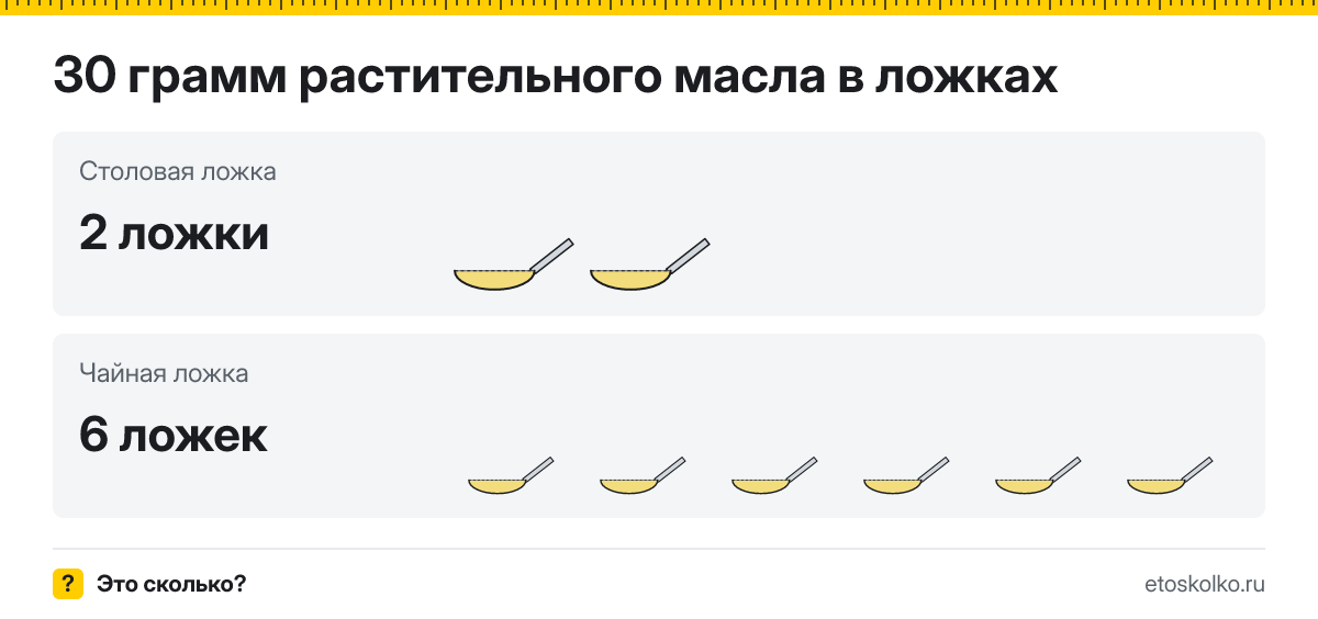 30 грамм растительного масла сколько это в столовых ложках