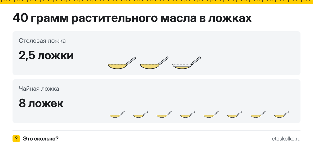 40 грамм растительного масла сколько это в столовых ложках