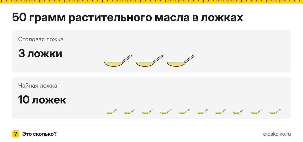 50 грамм растительного масла сколько это в столовых ложках