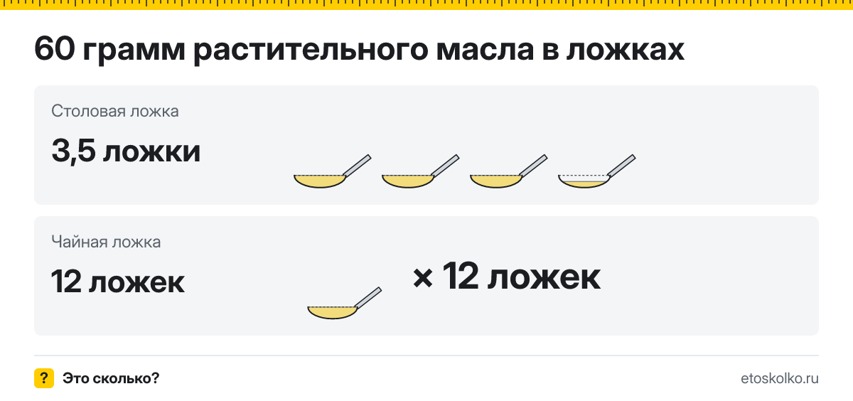60 грамм растительного масла сколько это в столовых ложках