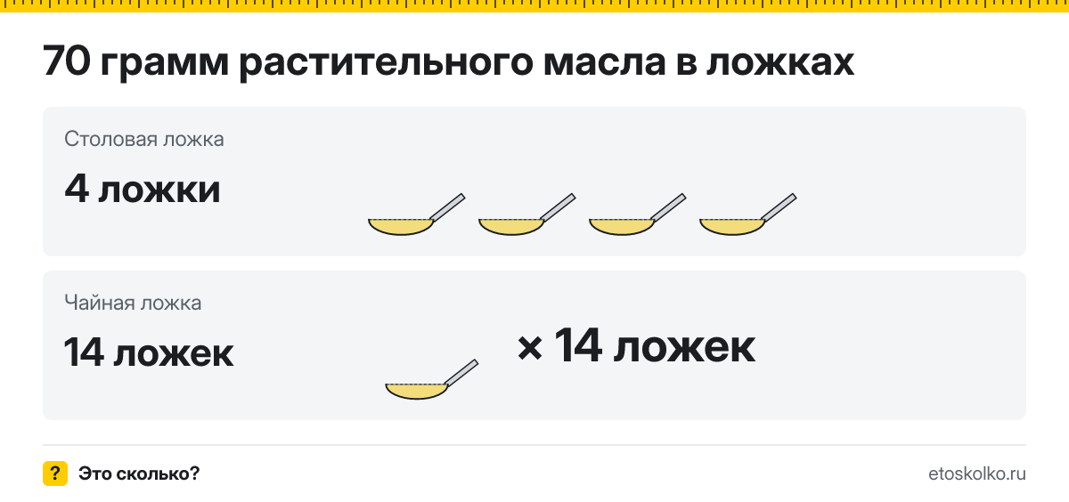 70 грамм растительного масла сколько это в столовых ложках