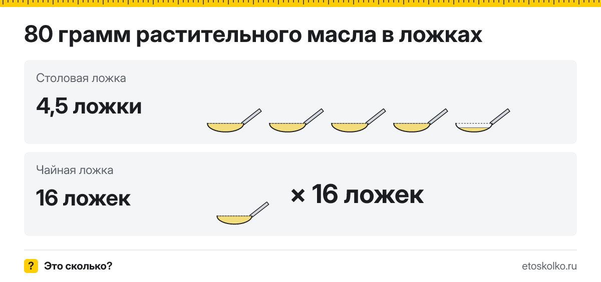 80 грамм растительного масла сколько это в столовых ложках