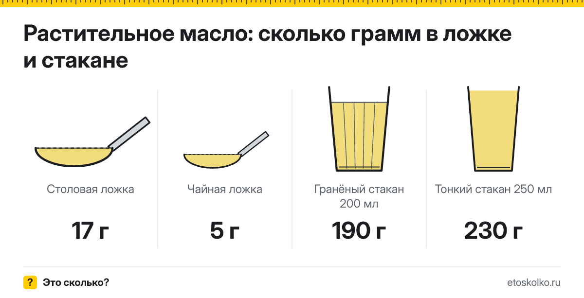 Сколько грамм растительного масла в столовой ложке и стакане