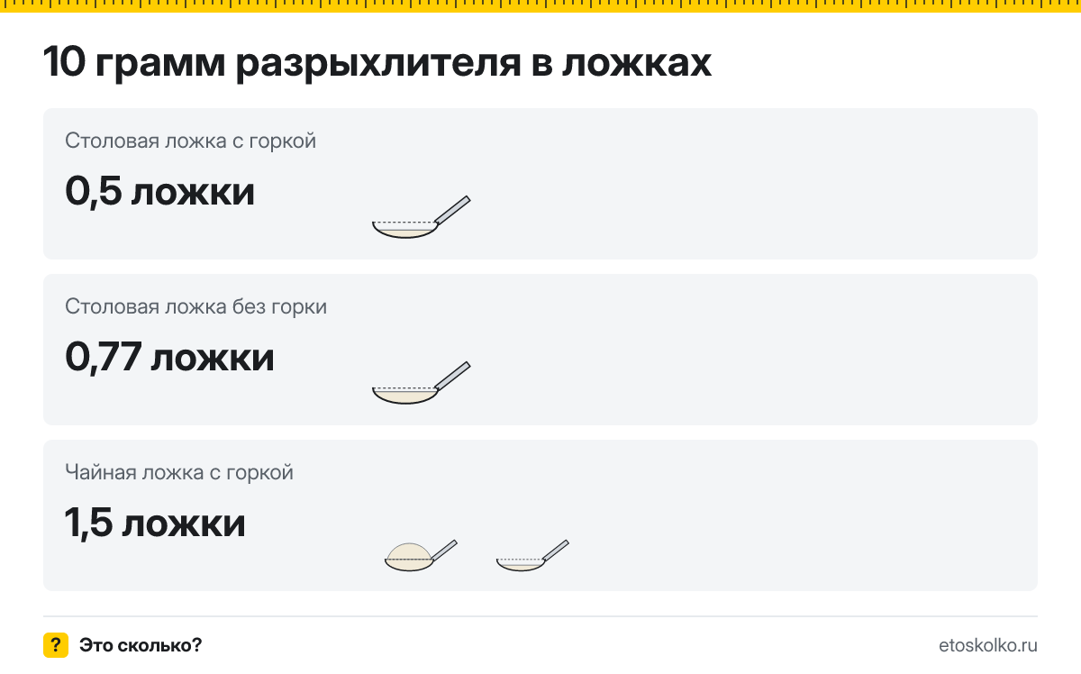 10 грамм разрыхлителя сколько это в чайных ложках