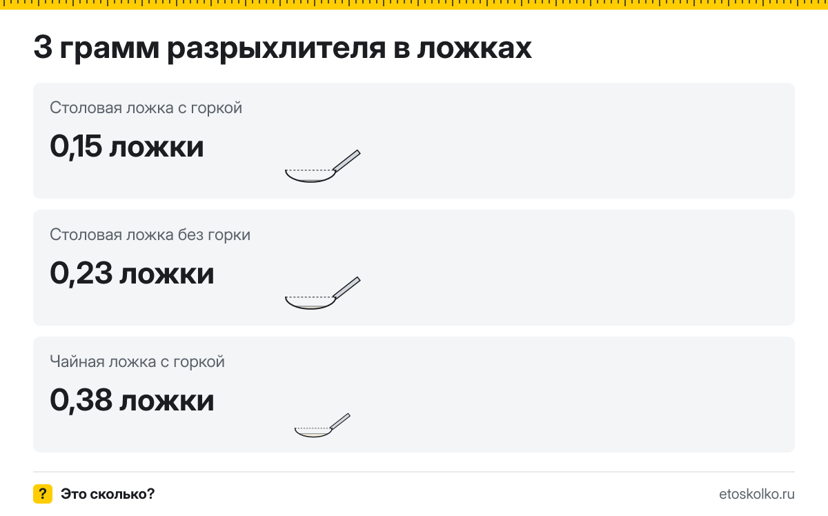 3 грамм разрыхлителя сколько это в чайных ложках