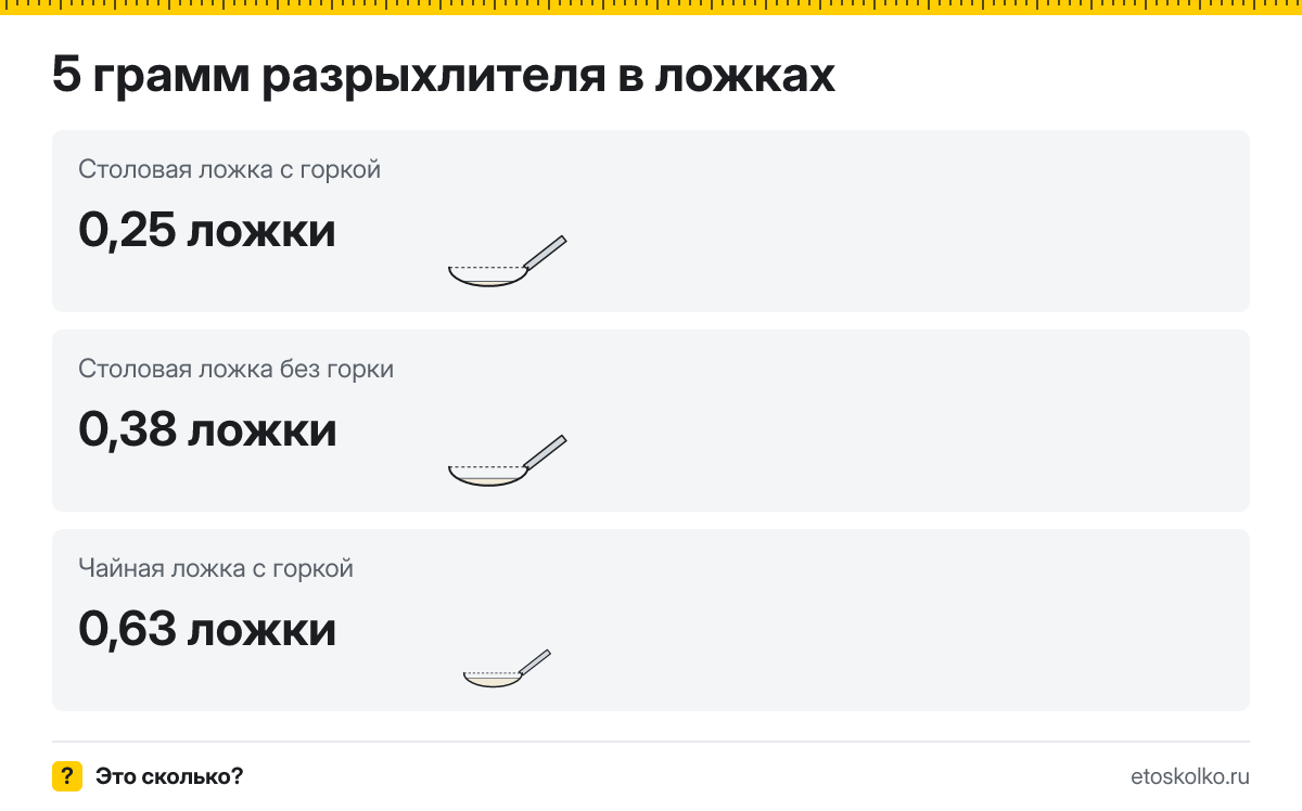5 грамм разрыхлителя сколько это в чайных ложках