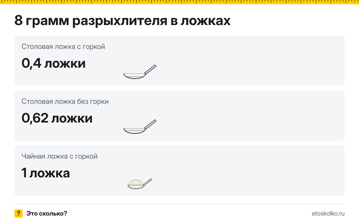 8 грамм разрыхлителя сколько это в чайных ложках