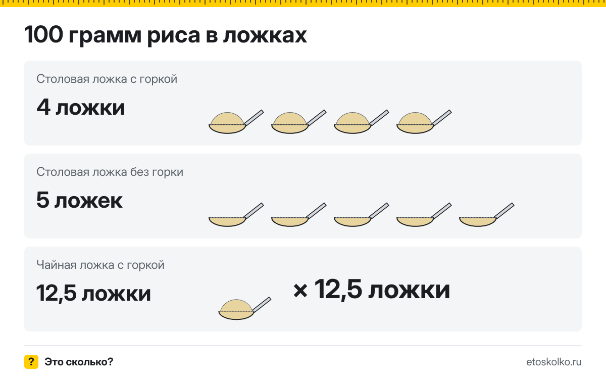 100 грамм риса сколько это в столовых ложках с горкой и без