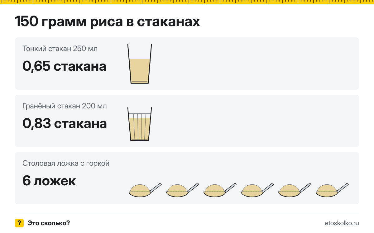 150 грамм риса сколько это в стаканах 200 и 250 мл