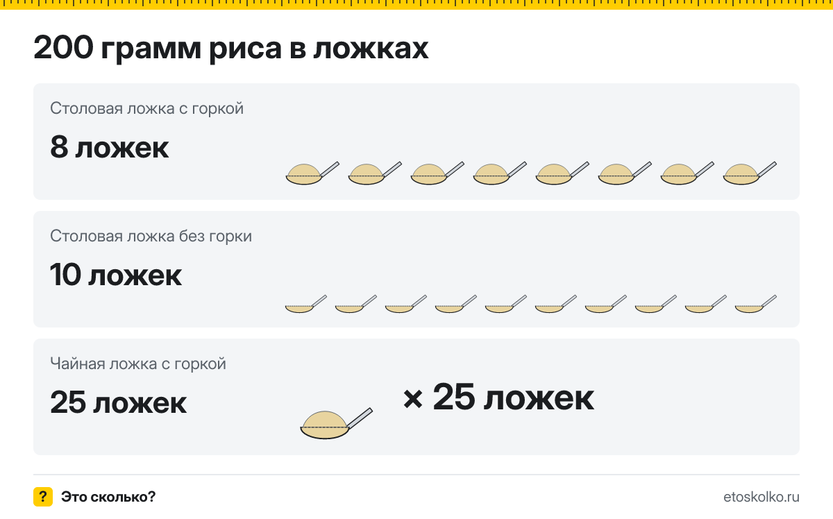200 грамм риса сколько это в столовых ложках с горкой и без