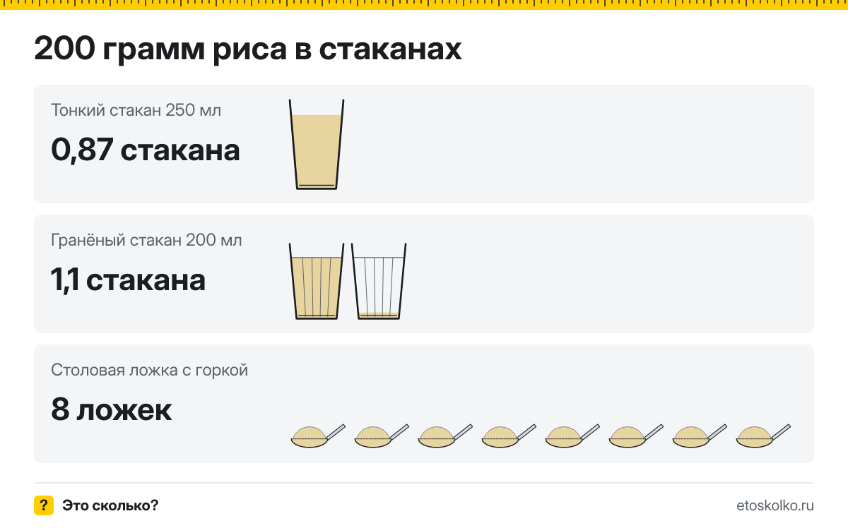 200 грамм риса сколько это в стаканах 200 и 250 мл