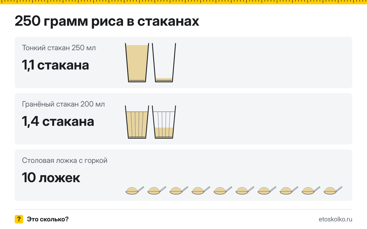 250 грамм риса сколько это в стаканах 200 и 250 мл