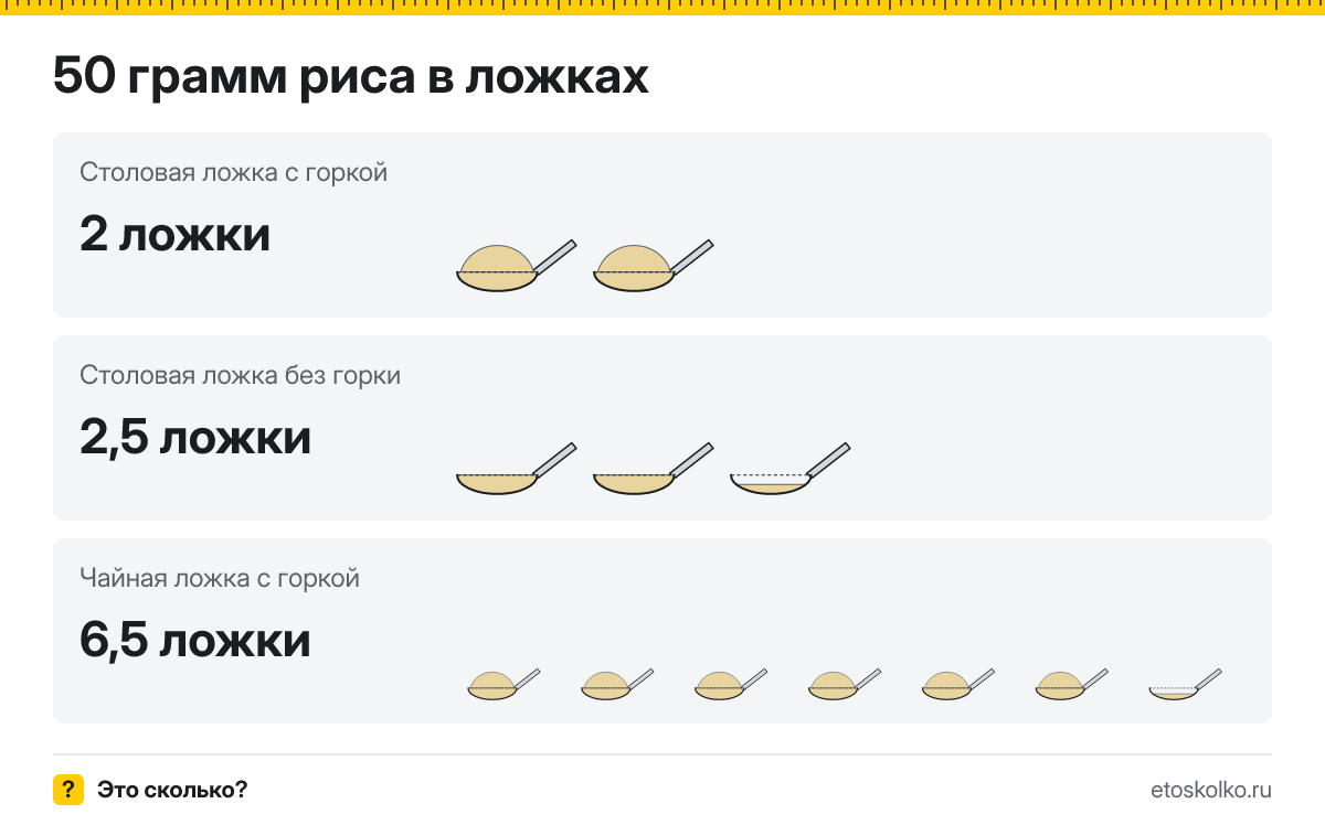 50 грамм риса сколько это в столовых ложках с горкой и без