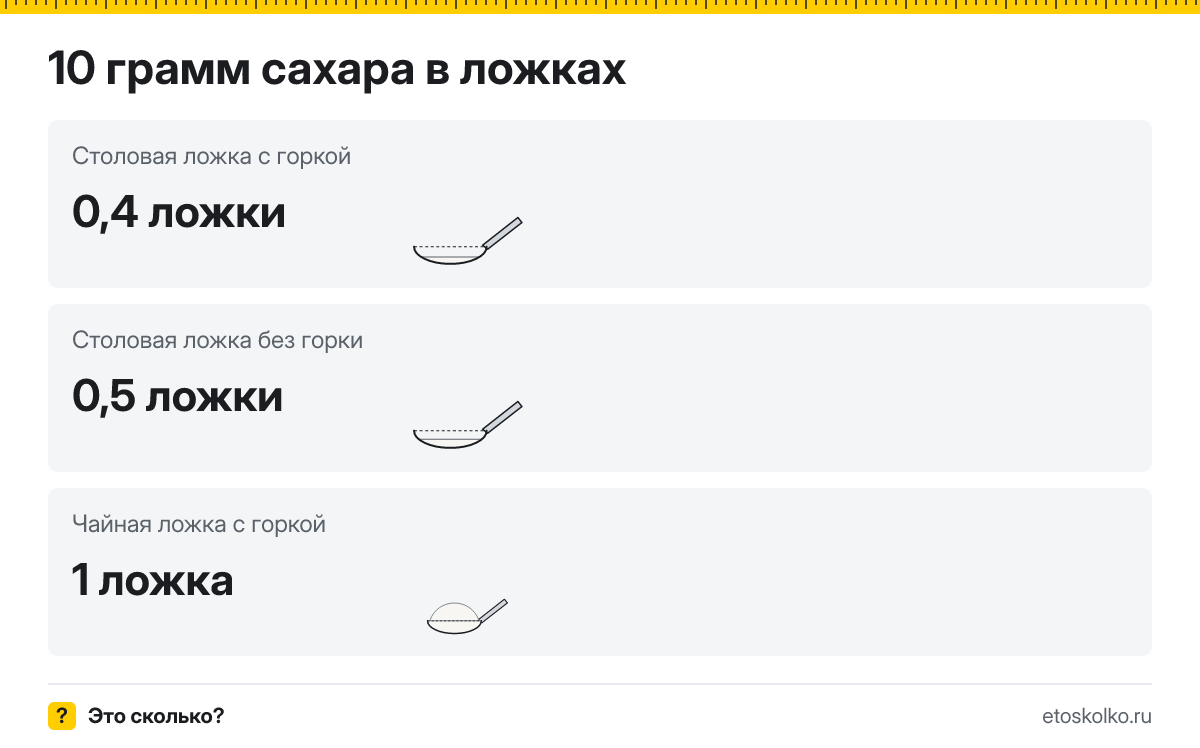 10 грамм сахара сколько это в чайных ложках с горкой и без