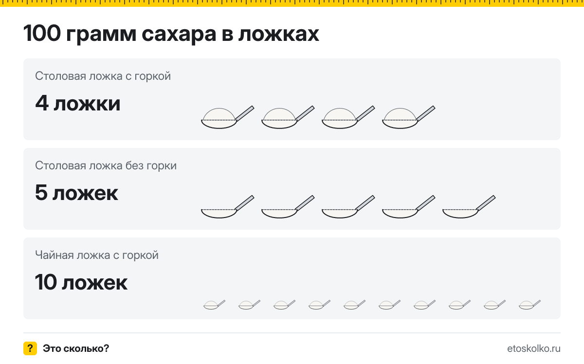 100 грамм сахара сколько это в столовых и чайных ложках