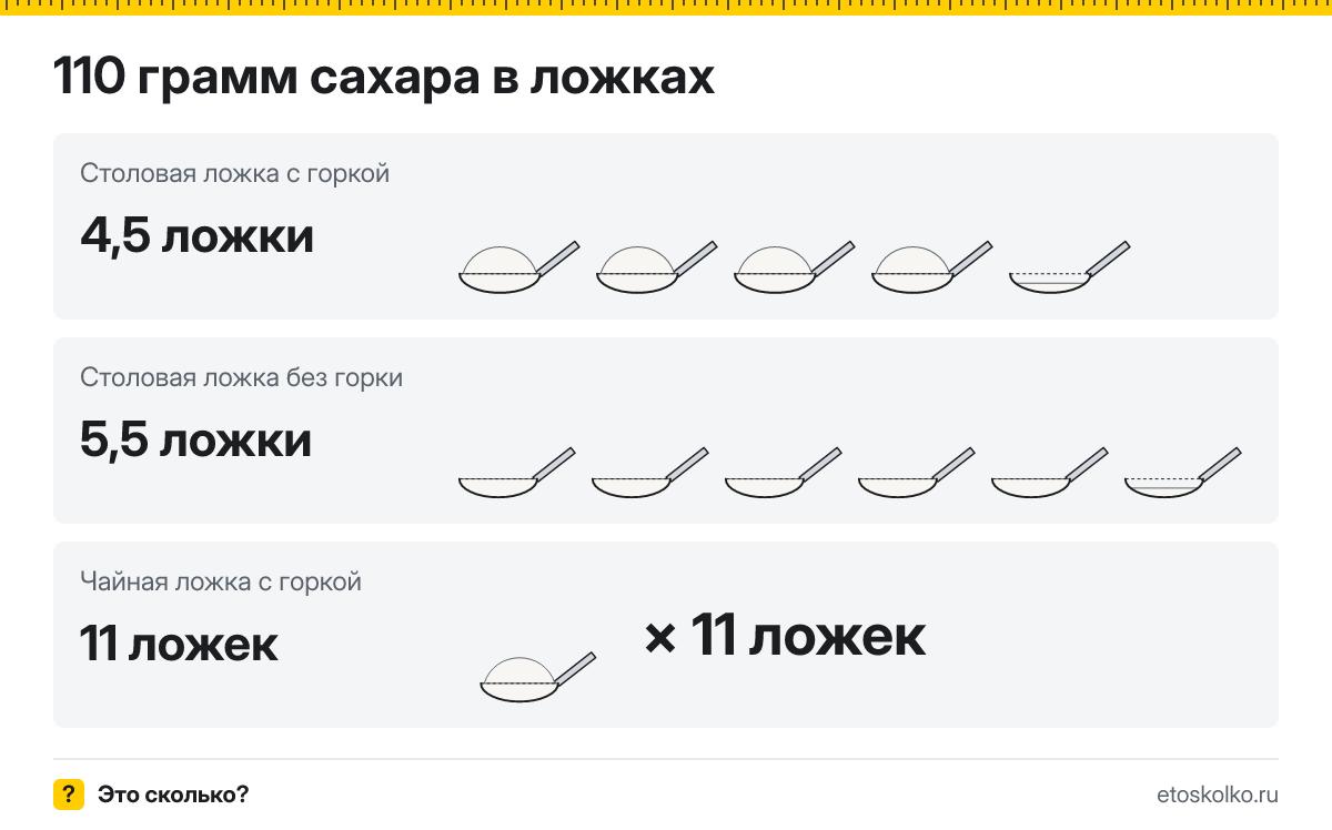 110 грамм сахара сколько это в столовых и чайных ложках
