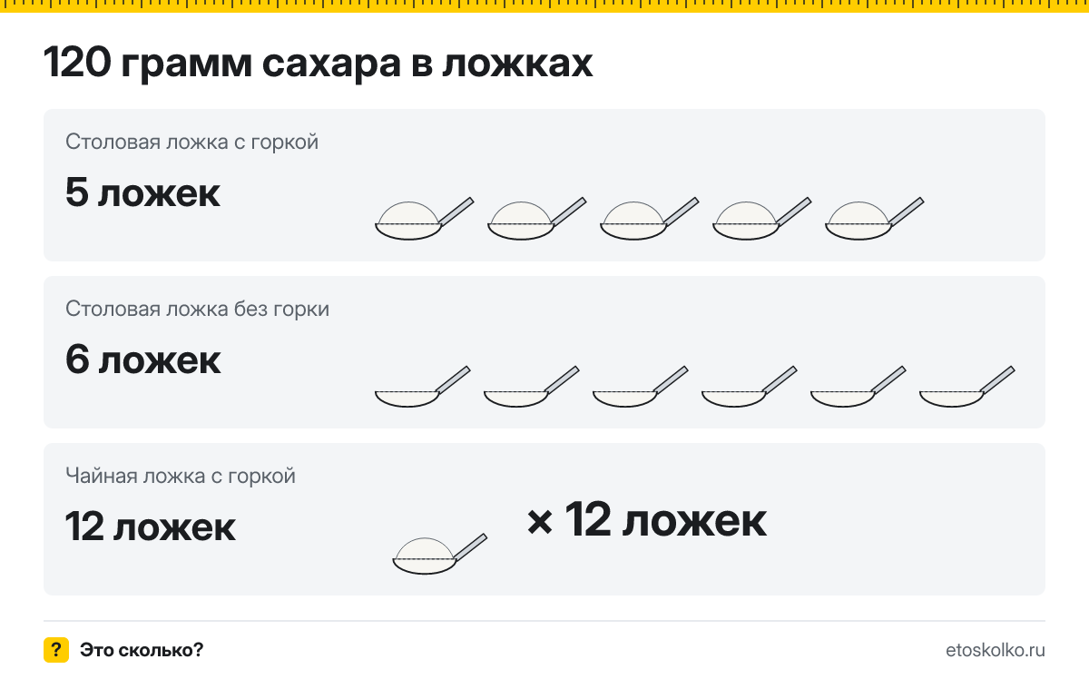 120 грамм сахара сколько это в столовых и чайных ложках