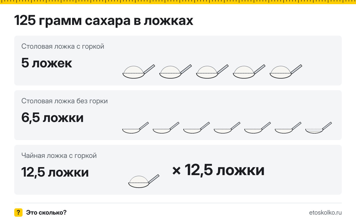 125 грамм сахара сколько это в столовых и чайных ложках
