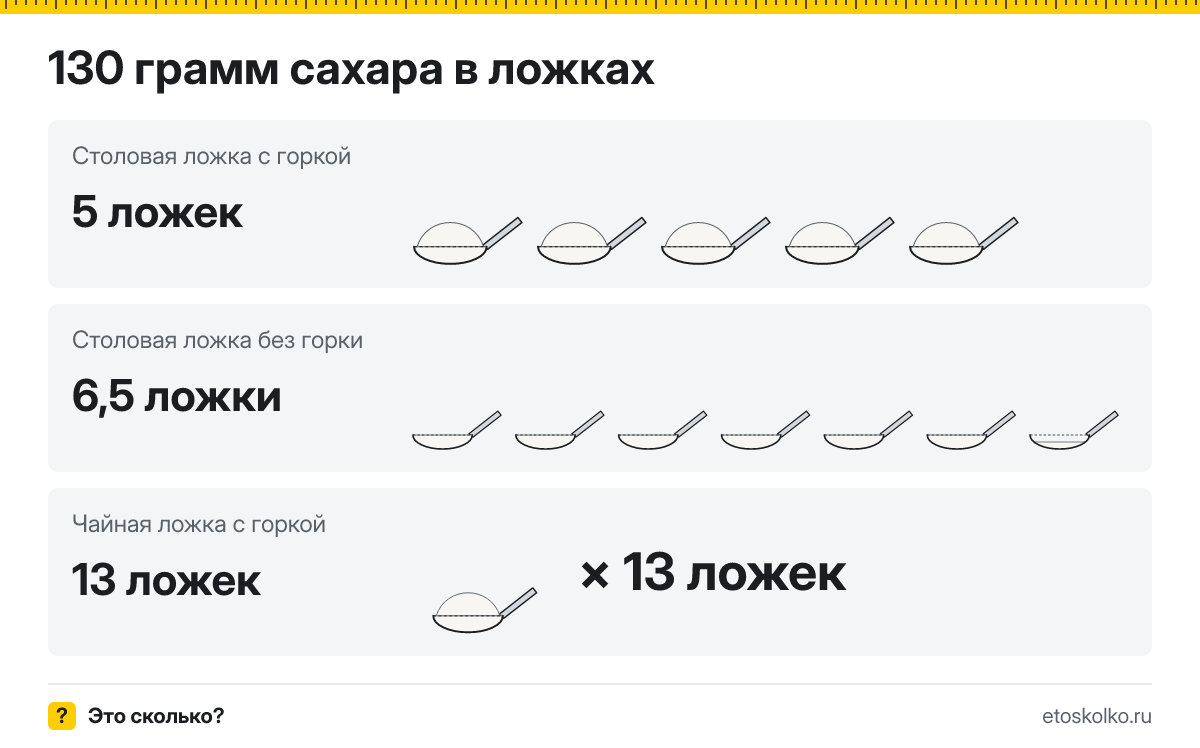 130 грамм сахара сколько это в столовых и чайных ложках