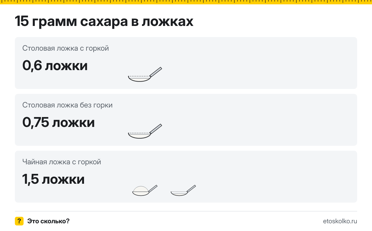 15 грамм сахара сколько это в чайных ложках с горкой и без