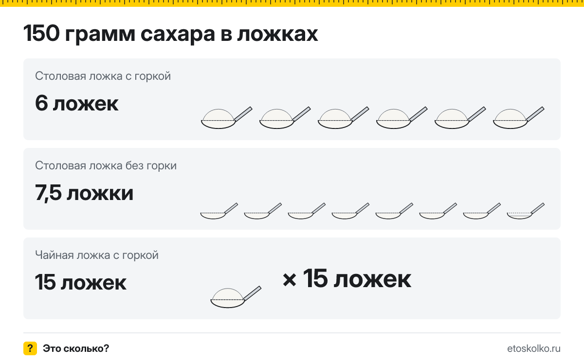 150 грамм сахара сколько это в столовых и чайных ложках
