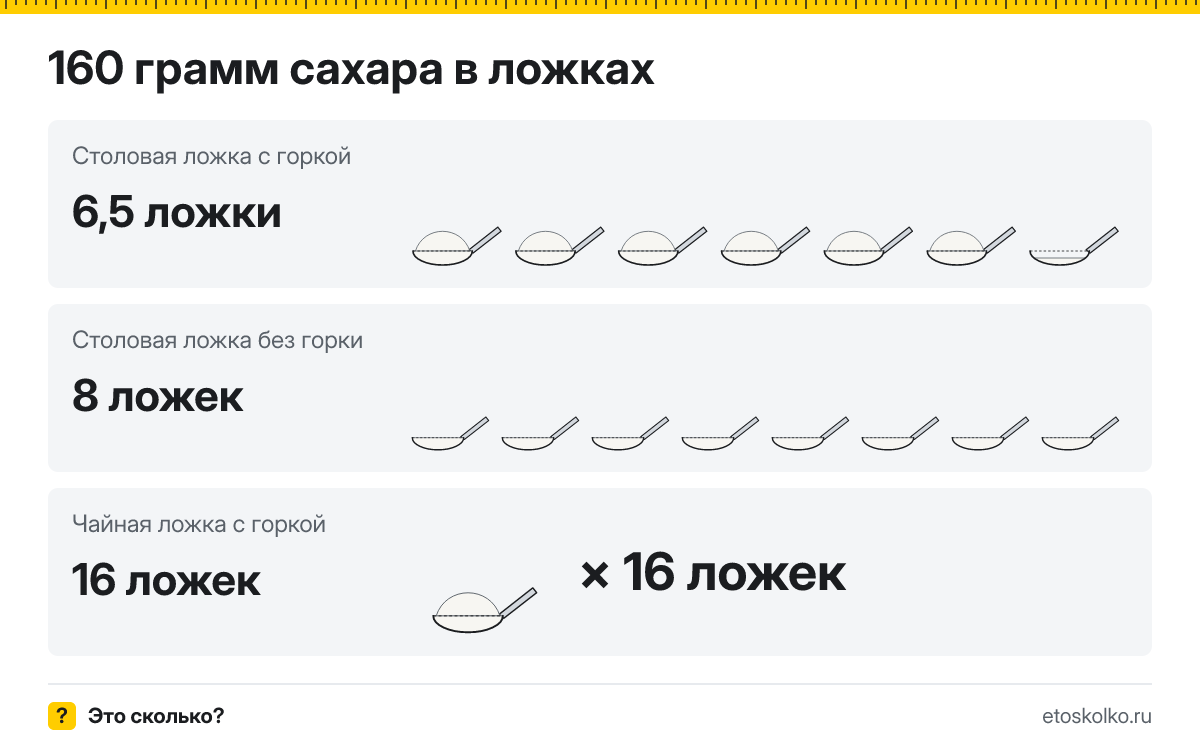 160 грамм сахара сколько это в столовых и чайных ложках