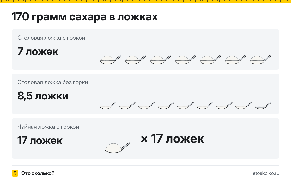 170 грамм сахара сколько это в столовых и чайных ложках