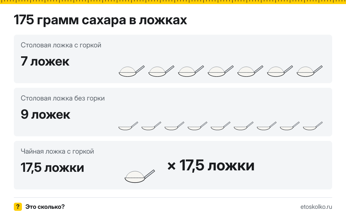 175 грамм сахара сколько это в столовых и чайных ложках