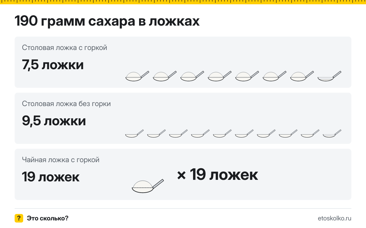 190 грамм сахара сколько это в столовых и чайных ложках