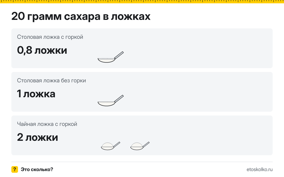 20 грамм сахара сколько это в чайных ложках с горкой и без
