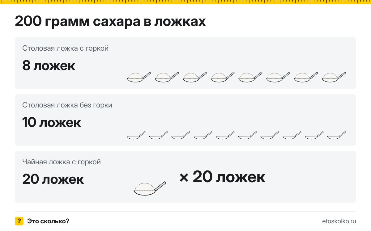 200 грамм сахара сколько это в столовых и чайных ложках