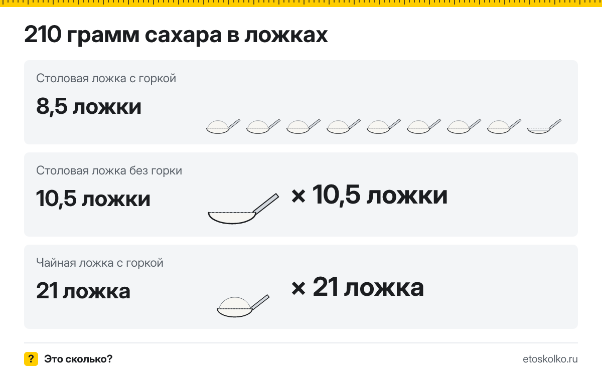 210 грамм сахара сколько это в столовых и чайных ложках
