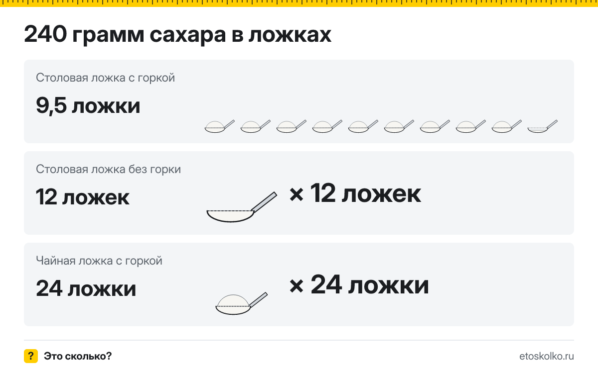 240 грамм сахара сколько это в столовых и чайных ложках