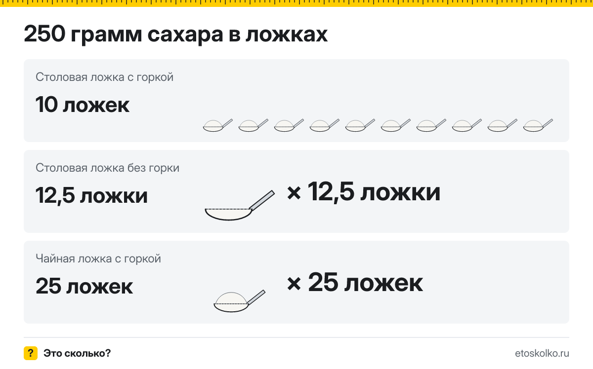 250 грамм сахара сколько это в столовых и чайных ложках
