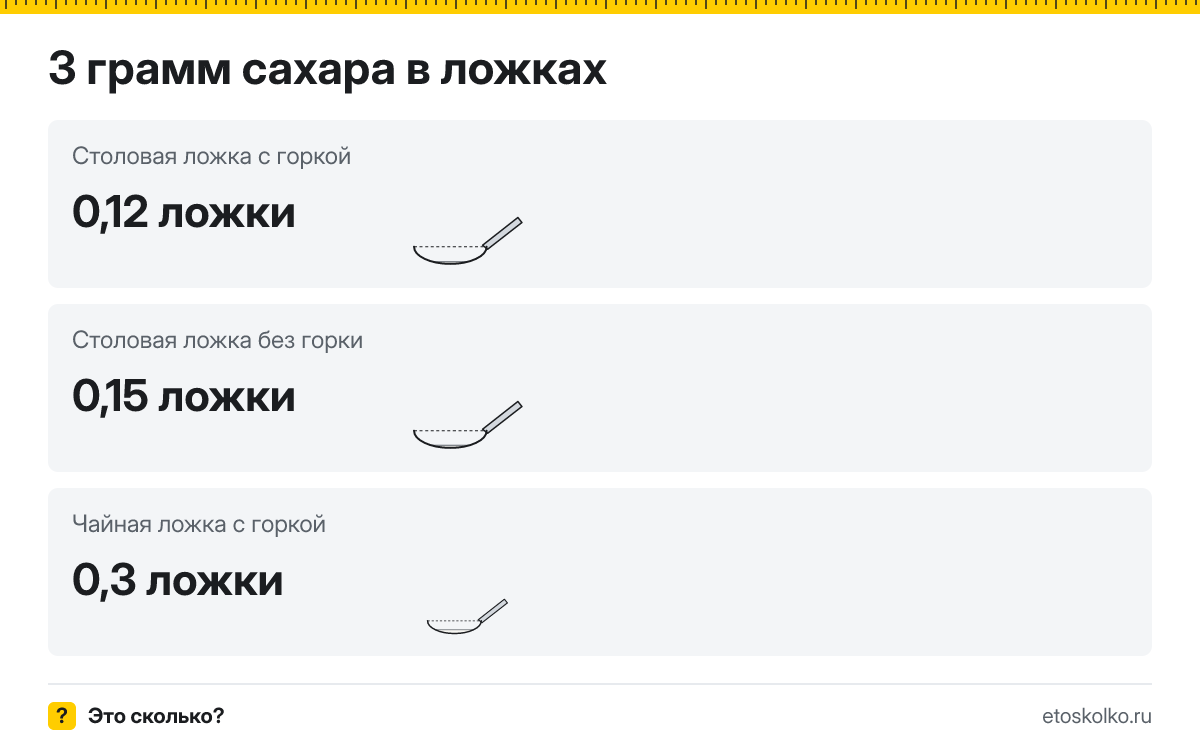 3 грамм сахара сколько это в чайных ложках с горкой и без