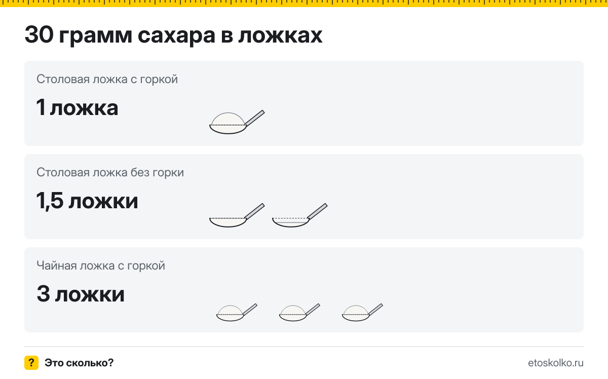 30 грамм сахара сколько это в столовых ложках с горкой и без
