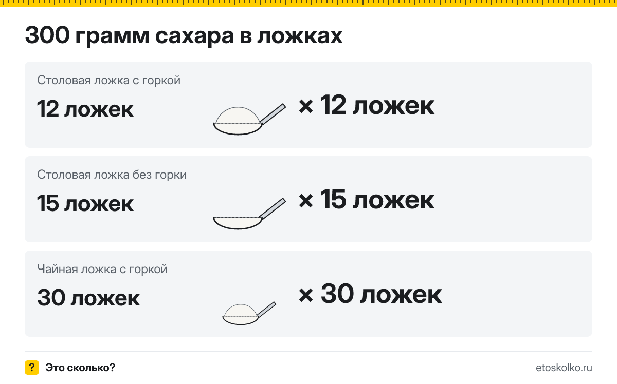 300 грамм сахара сколько это в столовых и чайных ложках