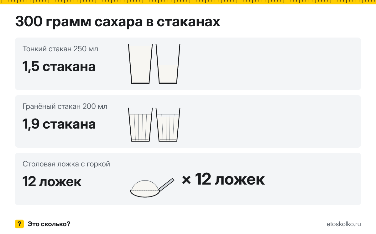 300 грамм сахара сколько это в стаканах 200 и 250 мл