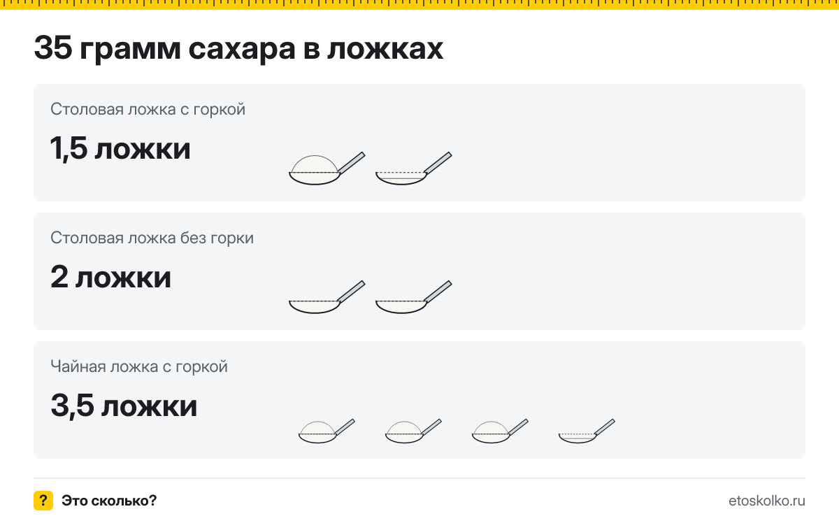 35 грамм сахара сколько это в столовых ложках с горкой и без