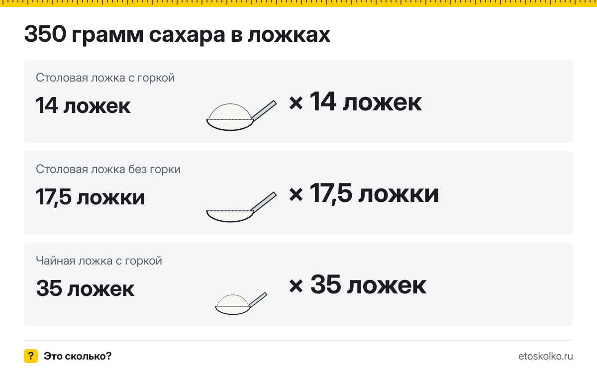 350 грамм сахара сколько это в столовых и чайных ложках