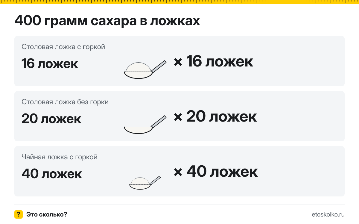 400 грамм сахара сколько это в столовых и чайных ложках