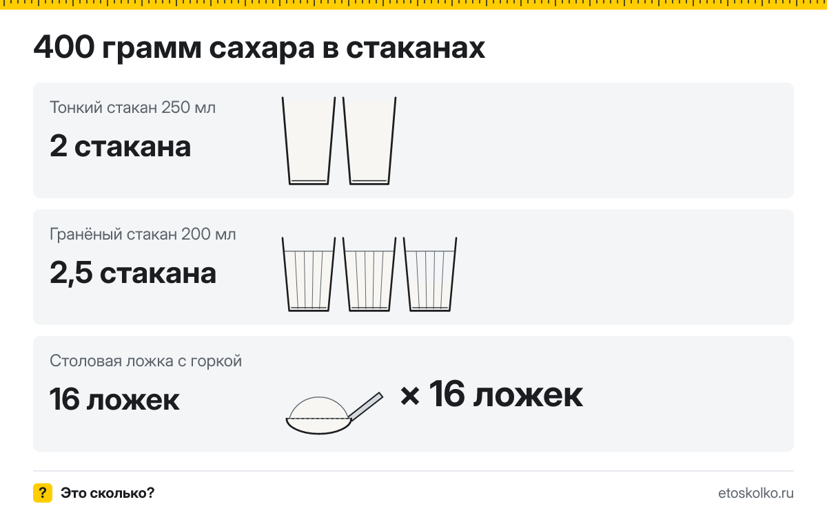 400 грамм сахара сколько это в стаканах 200 и 250 мл
