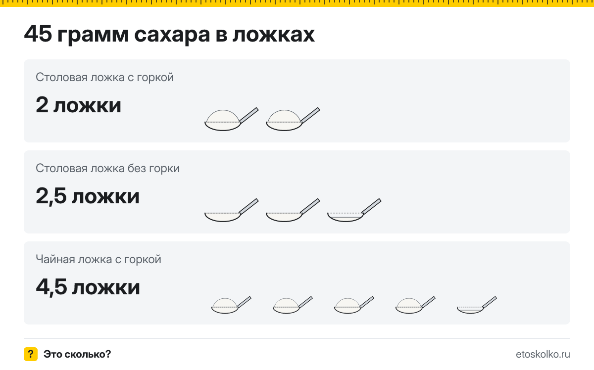 45 грамм сахара сколько это в столовых ложках с горкой и без