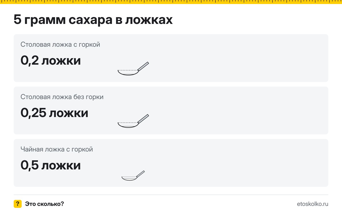5 грамм сахара сколько это в чайных ложках с горкой и без