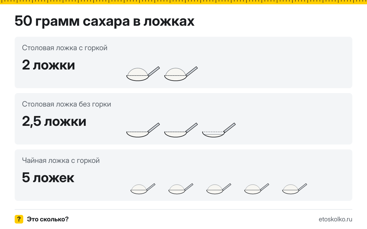 50 грамм сахара сколько это в столовых ложках с горкой и без