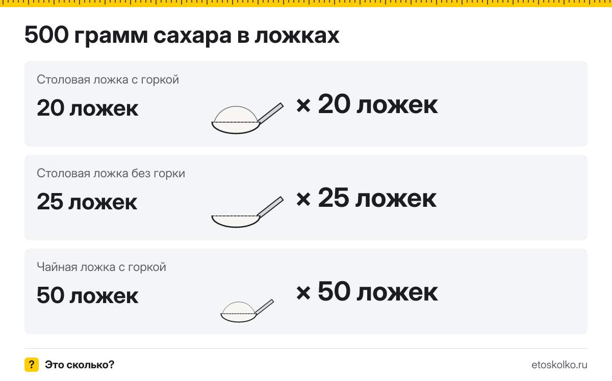500 грамм сахара сколько это в столовых и чайных ложках