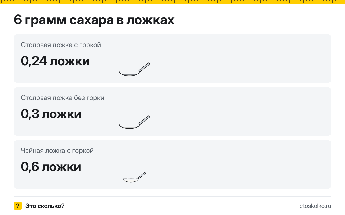 6 грамм сахара сколько это в чайных ложках с горкой и без