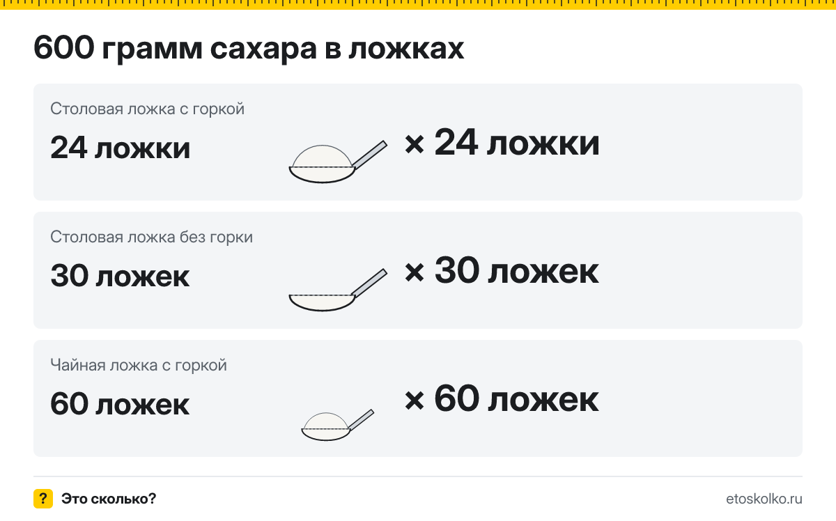 600 грамм сахара сколько это в ложках и стаканах